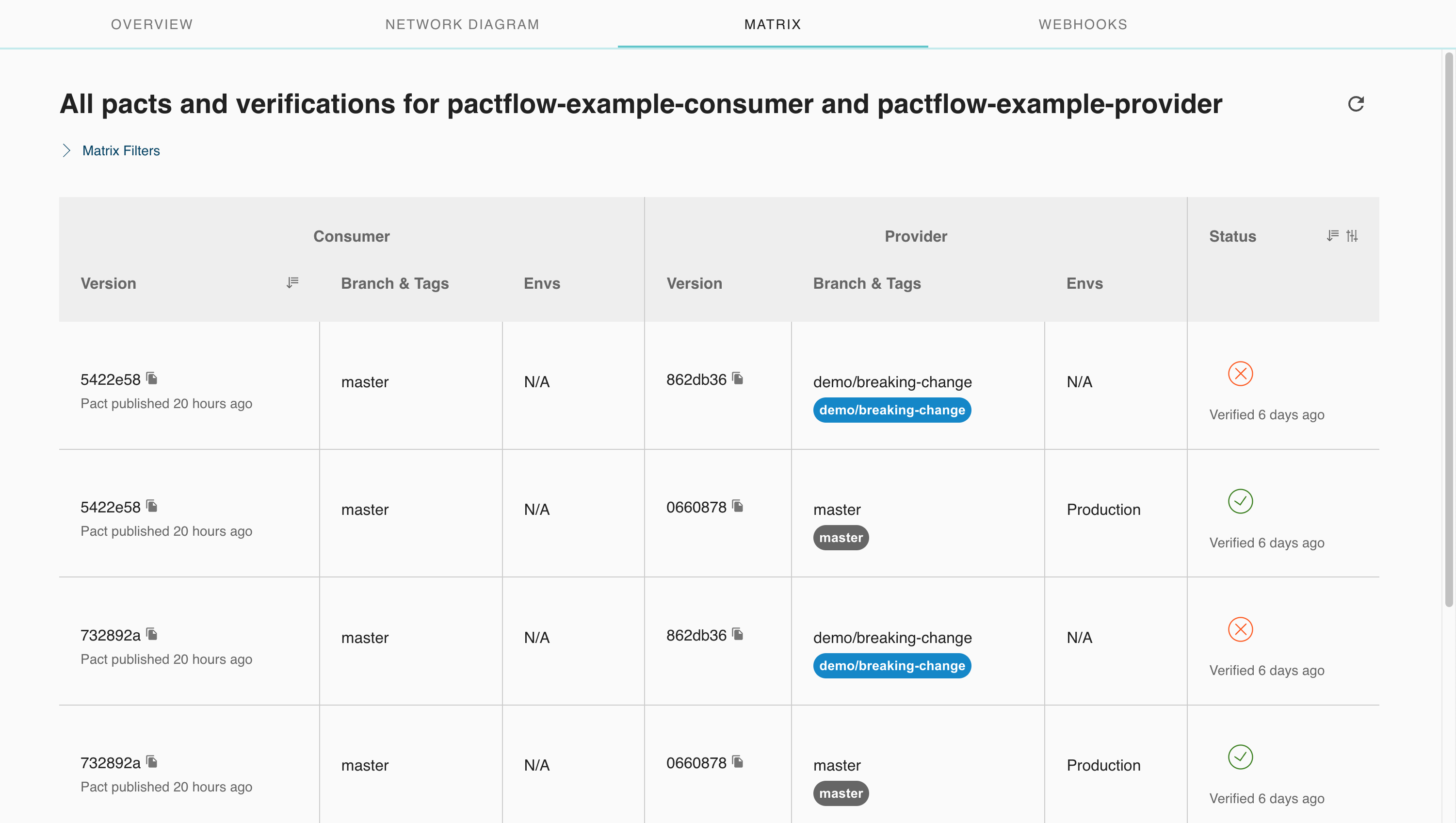 Integrations - before